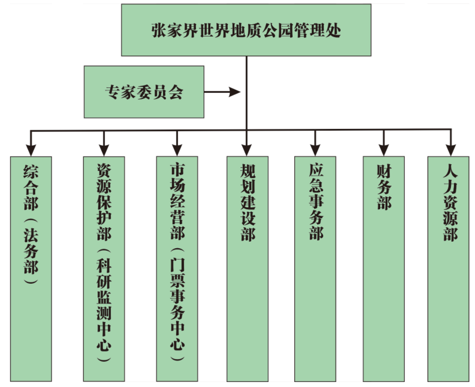 世界地质公园管理结构图.png