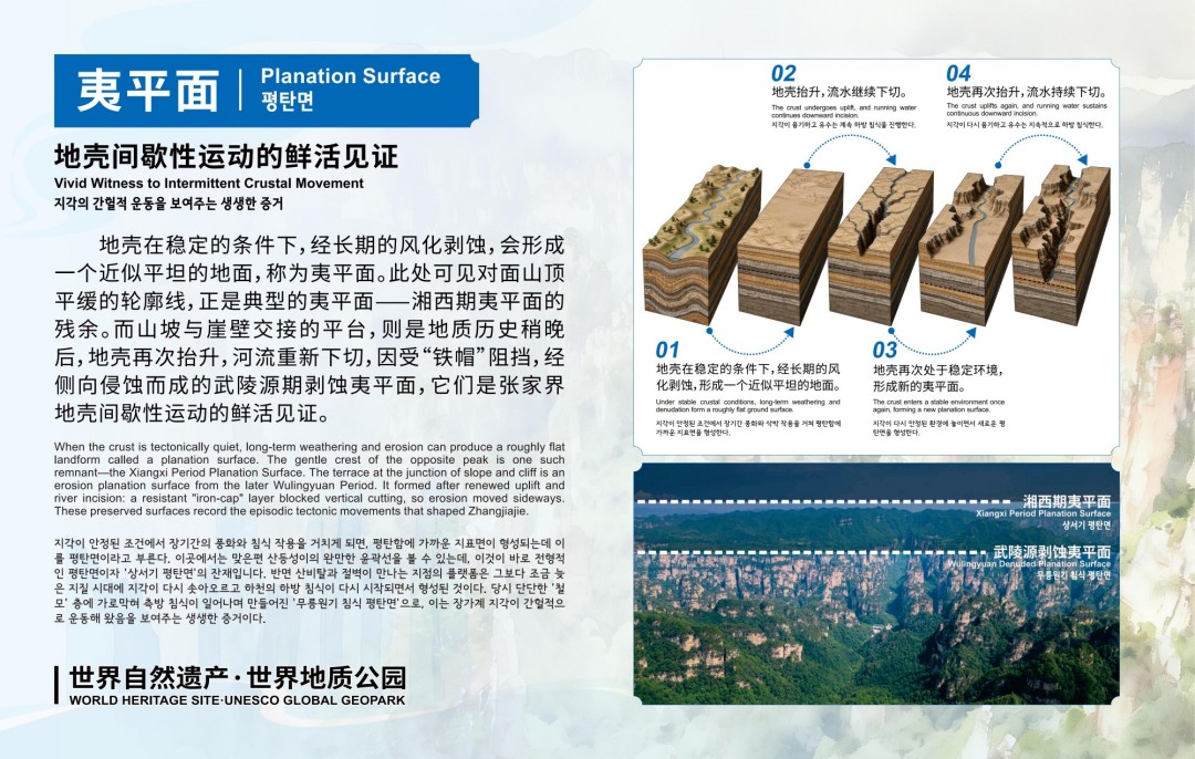 20250525 天子山 地质科普牌_07.jpg