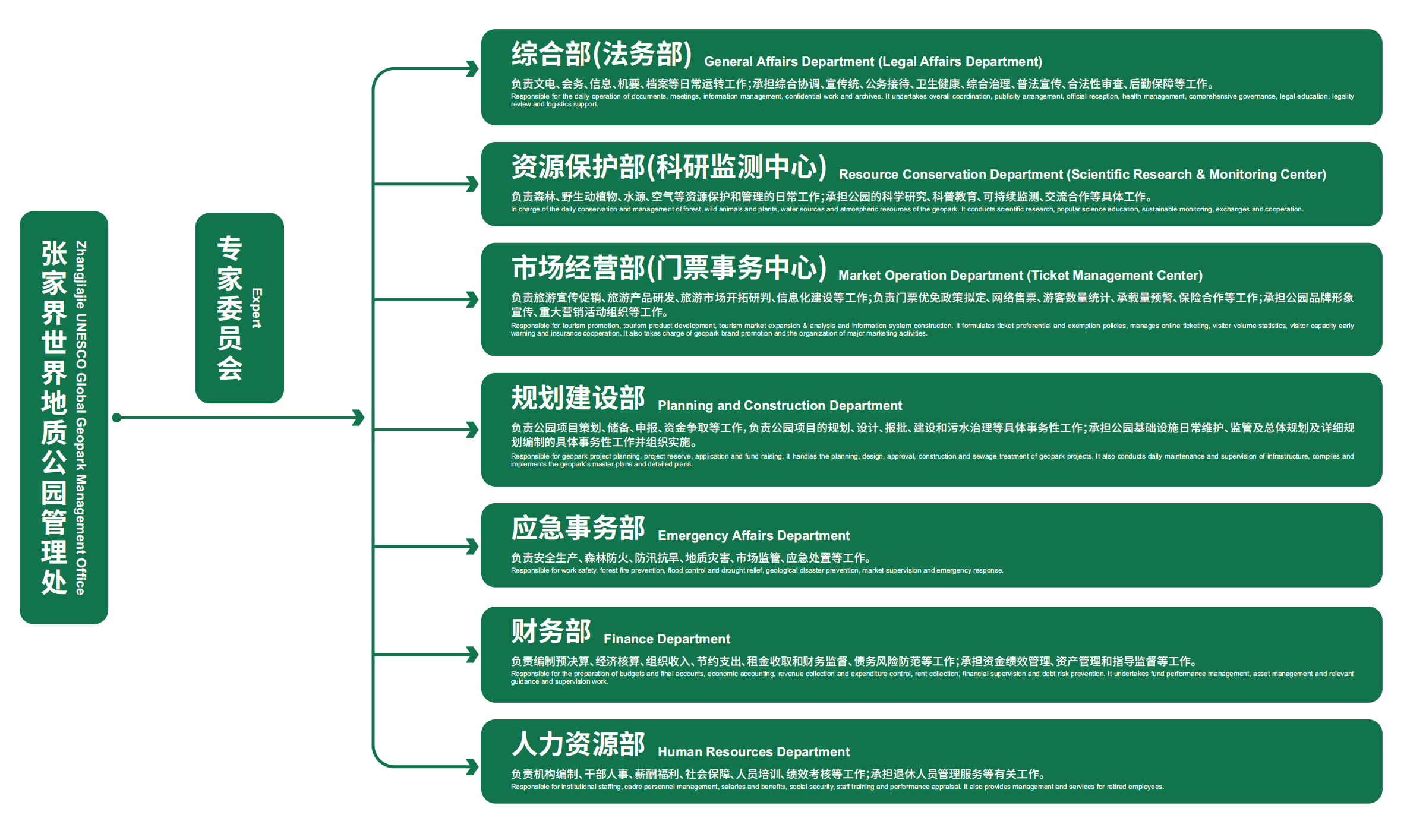 1783048094120062.png 管理机构.png